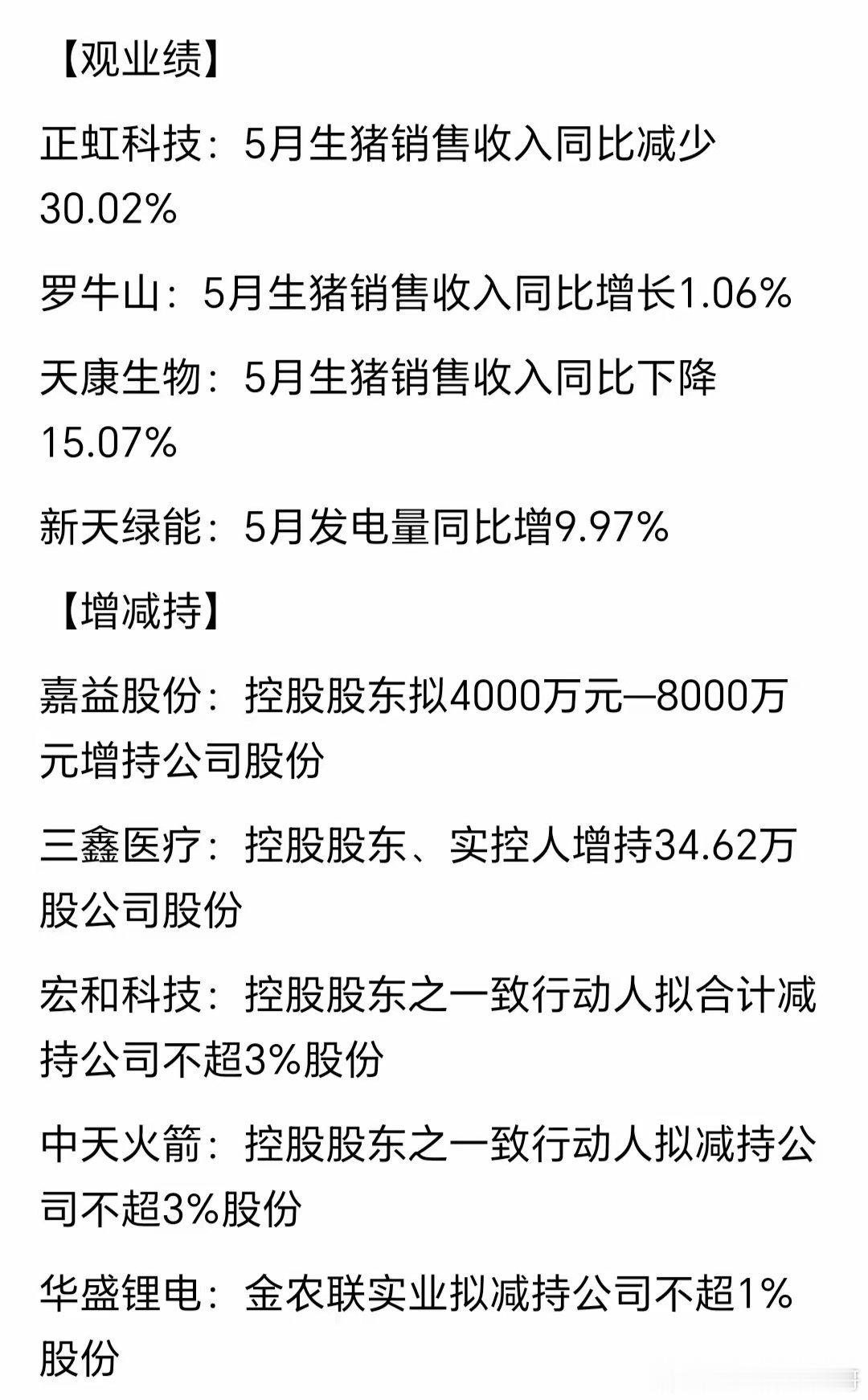 每日更新，6.9日A股上市公司公告汇总！ 