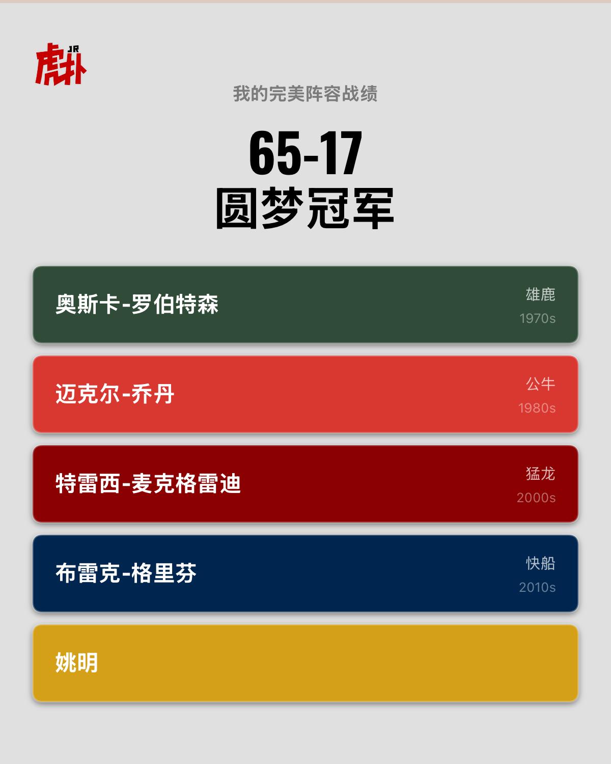 总冠军！
总冠军🏆！@深聊