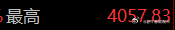 精准压制——昨日我们看到了什么？回落！但谁主导的？机构，所以问题不大，昨日晚间文