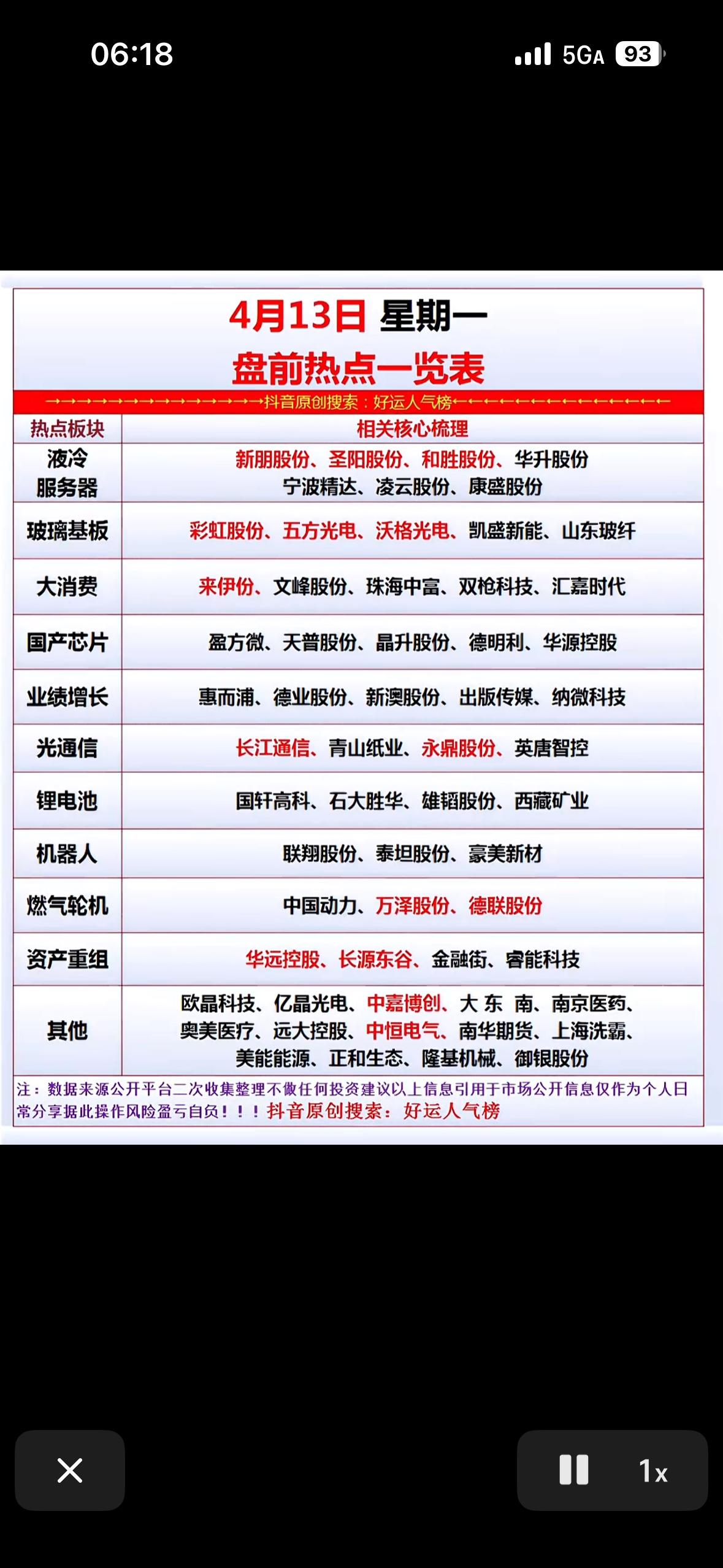 4月13日（星期一）的盘前热点梳理表，主要用于梳理当天股市开盘前的潜在热点板块及