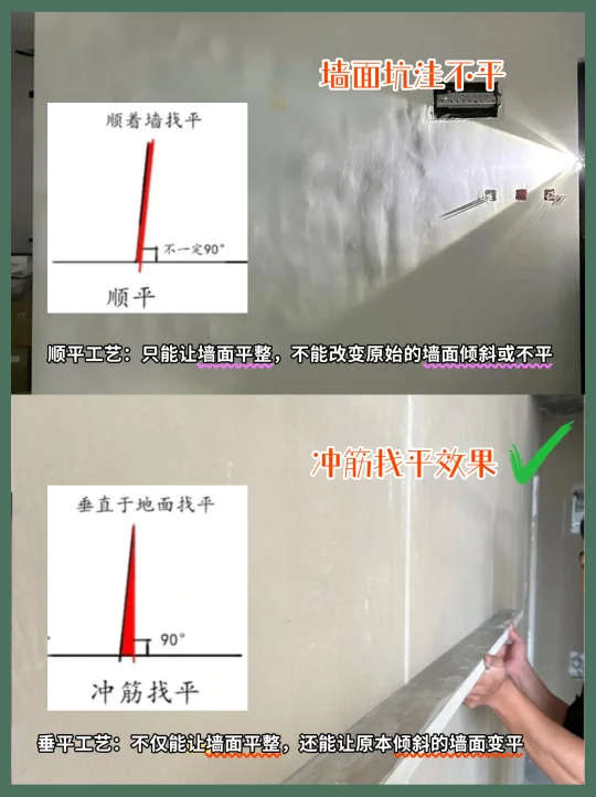 新房装修什么是垂平工艺和顺平工艺