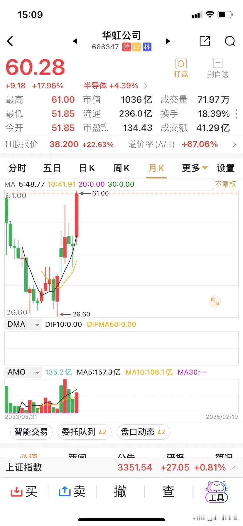 半导体板块大涨4.39%，华虹公司则替代中芯国际，成为A H市场半导体公司的新宠