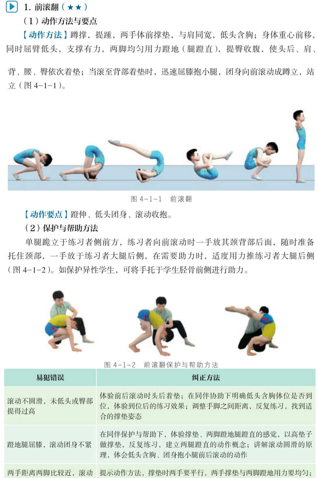 体操｜动作要领、保护帮助、纠错已整理