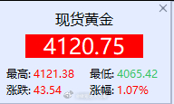 废话不多说，抓住机会4120附近再去空一次，保护4130，目标4095(投资有风