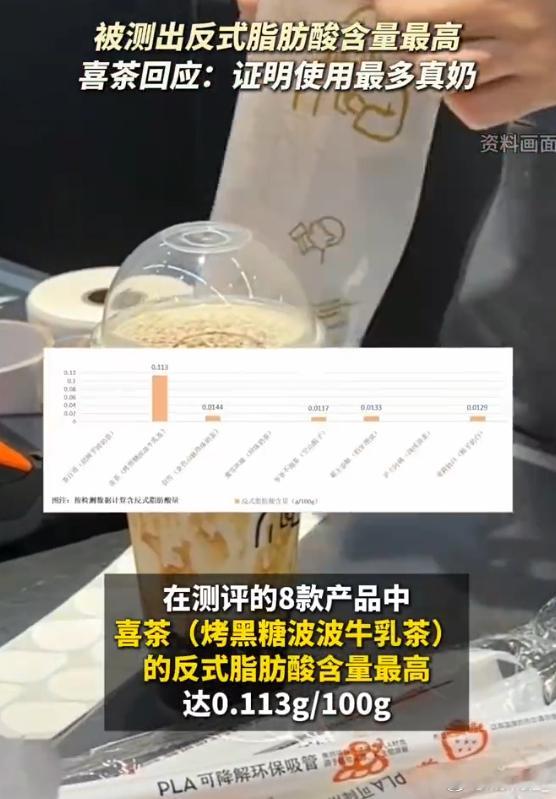 喜茶称反式脂肪酸最高证明真奶最多在全脂牛奶中，天然反式脂肪的含量大约只占总脂肪含