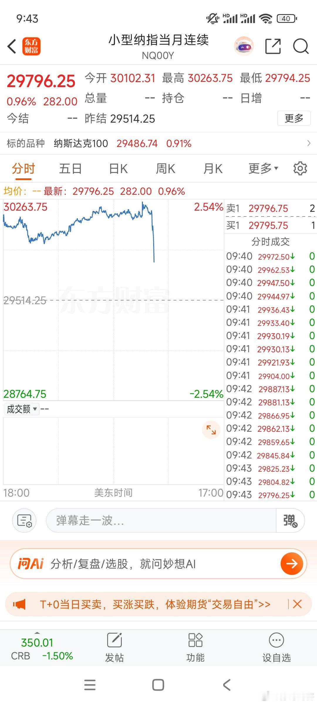 最近纳指期货与纳指指数相差有点大，前二天也是相差1%，今天也是1%多，以前涨跌幅