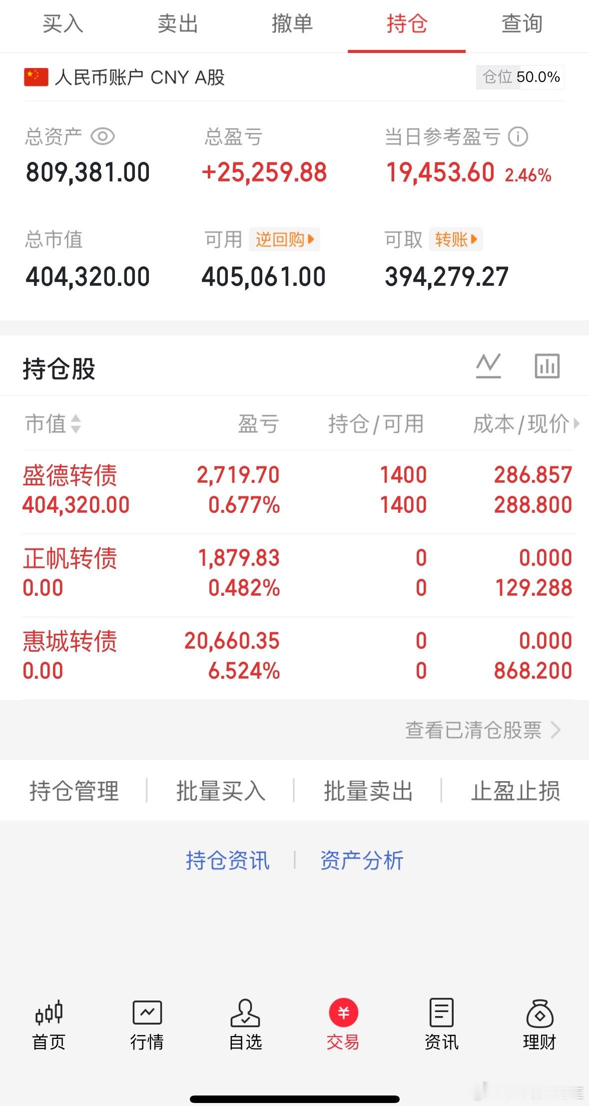 7.22收盘(炒股笔记)40万挑战一年翻5倍第( 19)天当日参考盈亏：+1.9