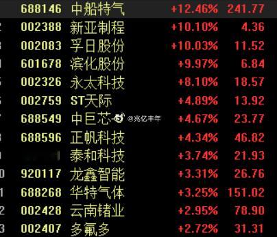 氟化工你个老六，昨天为什么买闰土财经a股