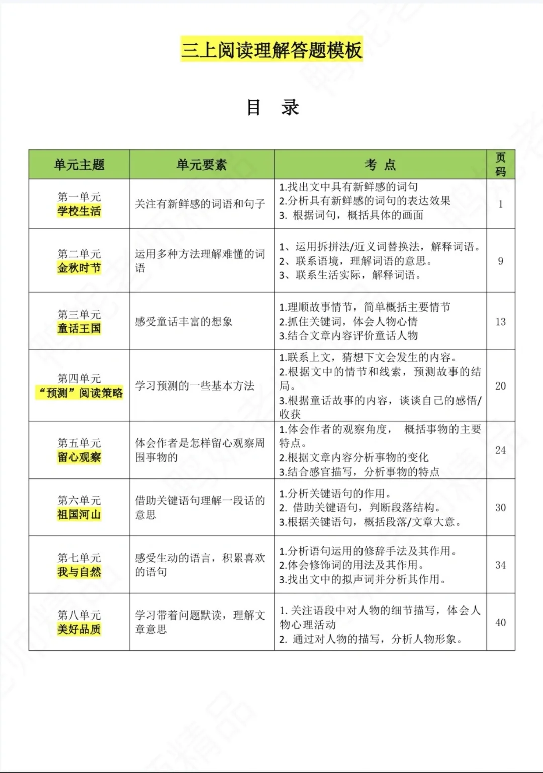 🔥三上【阅读理解】单元要素答题模板➕训练题