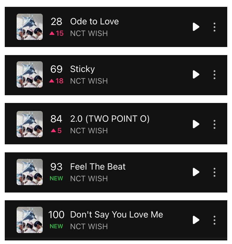 【Theqoo】NCT WISH ‘Ode To Love'上升至Melon日榜