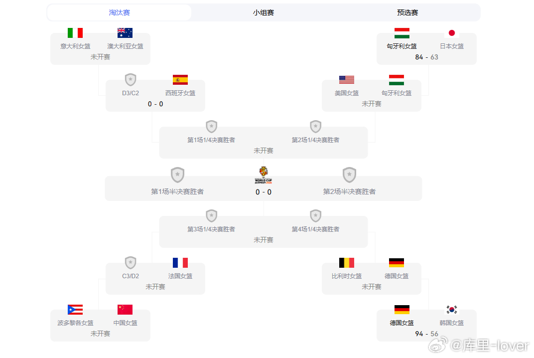 日本女篮惨败匈牙利、韩国女篮不敌德国，中国女篮成了亚洲独苗。今晚中国女篮对阵波多