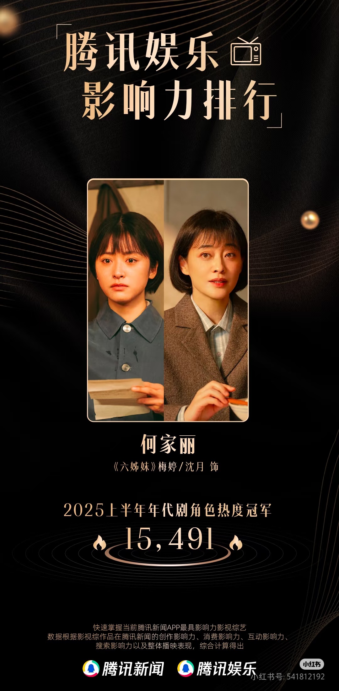沈月 📢恭喜由梅婷姐  共同饰演的 “何家丽” 获2025腾讯娱乐影响力排行上