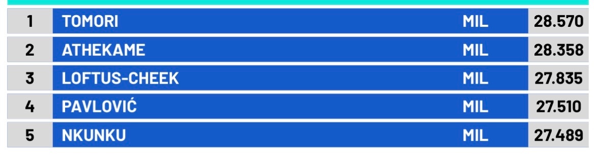 【⚡】 意甲联赛  米兰客场🆚博洛尼亚队，🔴⚫️ 托莫里🏴󠁧󠁢󠁥󠁮