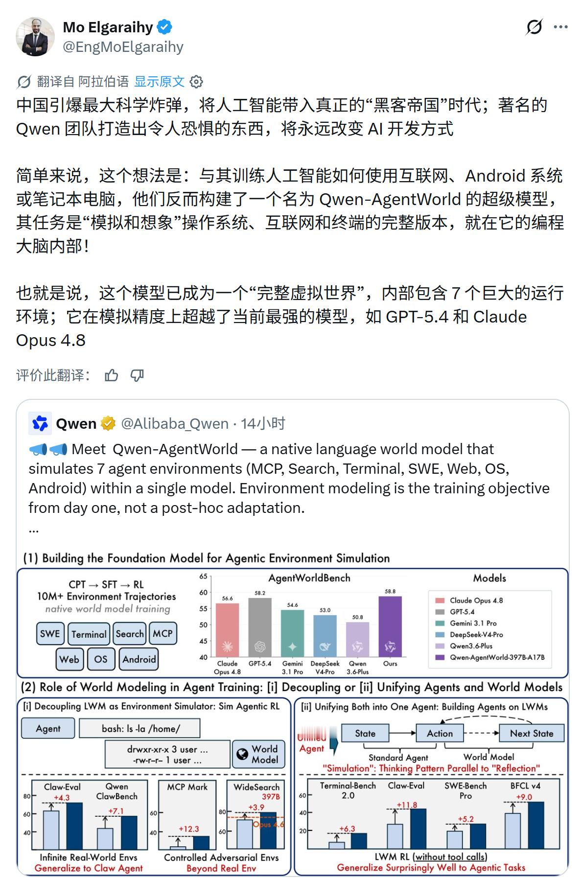 中国引爆最大科学炸弹，将人工智能带入真正的“黑客帝国”时代；著名的 Qwen 团