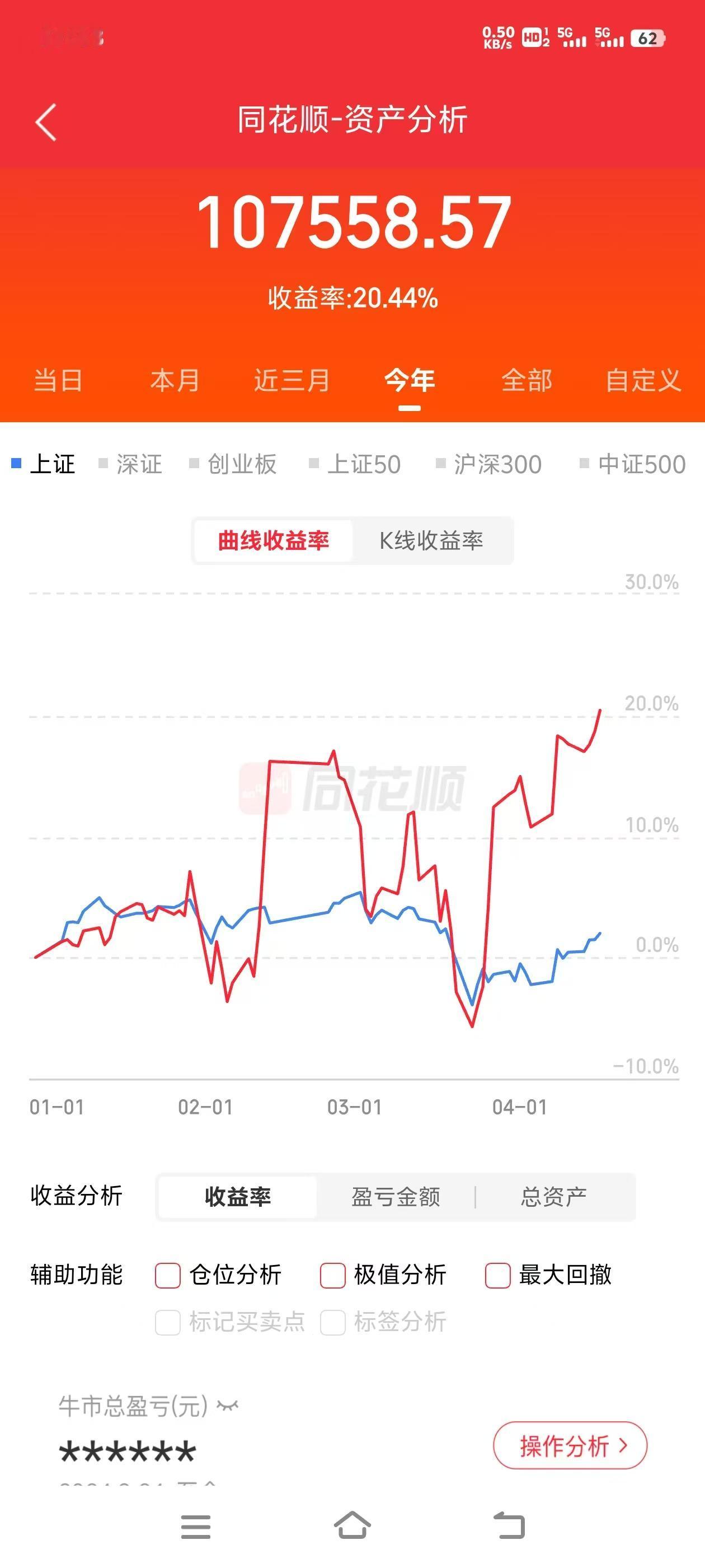 去年头条一个朋友，认识我的时候，深套在日出东方，只有30多万市值了，她对股票可以