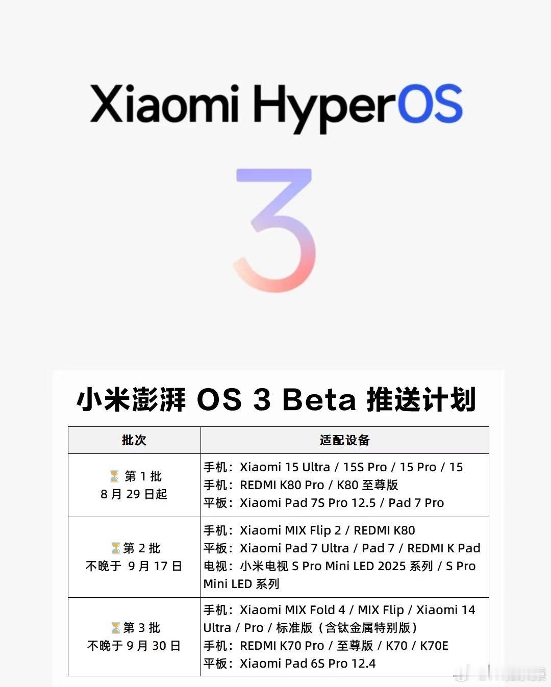 小米澎湃OS3升级体验过的来说说，丝滑吗？ ​​​