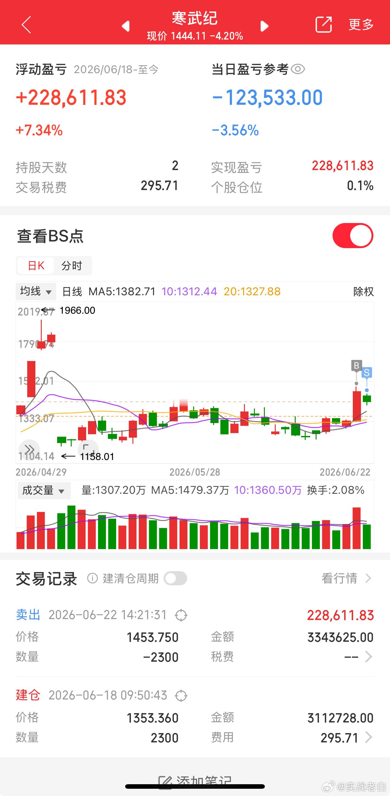 上周五打野的寒武纪，今天洛带为安。7个点