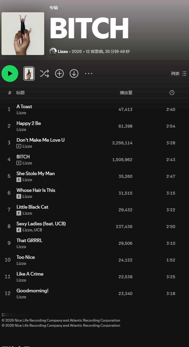 【数据小报】Lizzo 新专辑『BITCH』首日Spotify全球未过滤播放量出