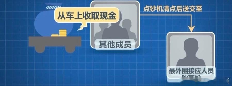 央视曝光入职培训骗局这种套路真的太多了！很低级吧，为啥还会上当？ 