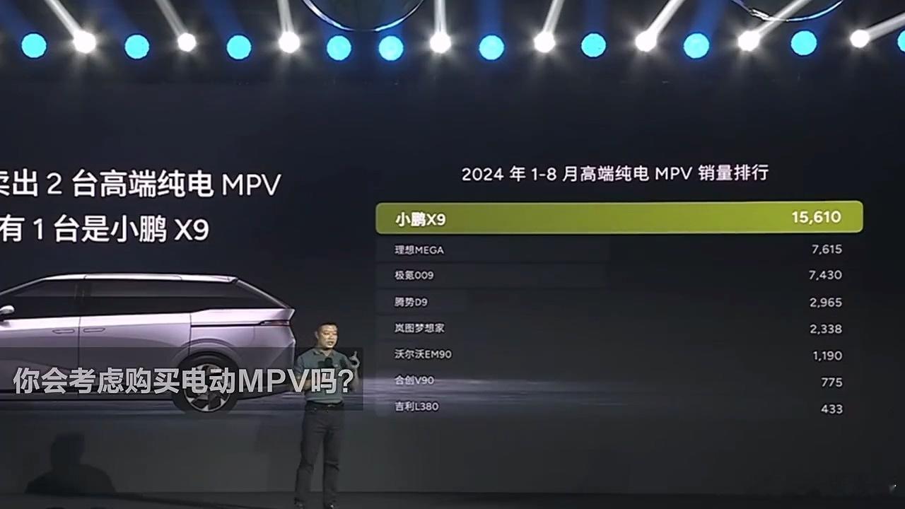#何小鹏称X9比传统MPV一箱油开的远# 续航够长，一周一充，电动MPV确实省事