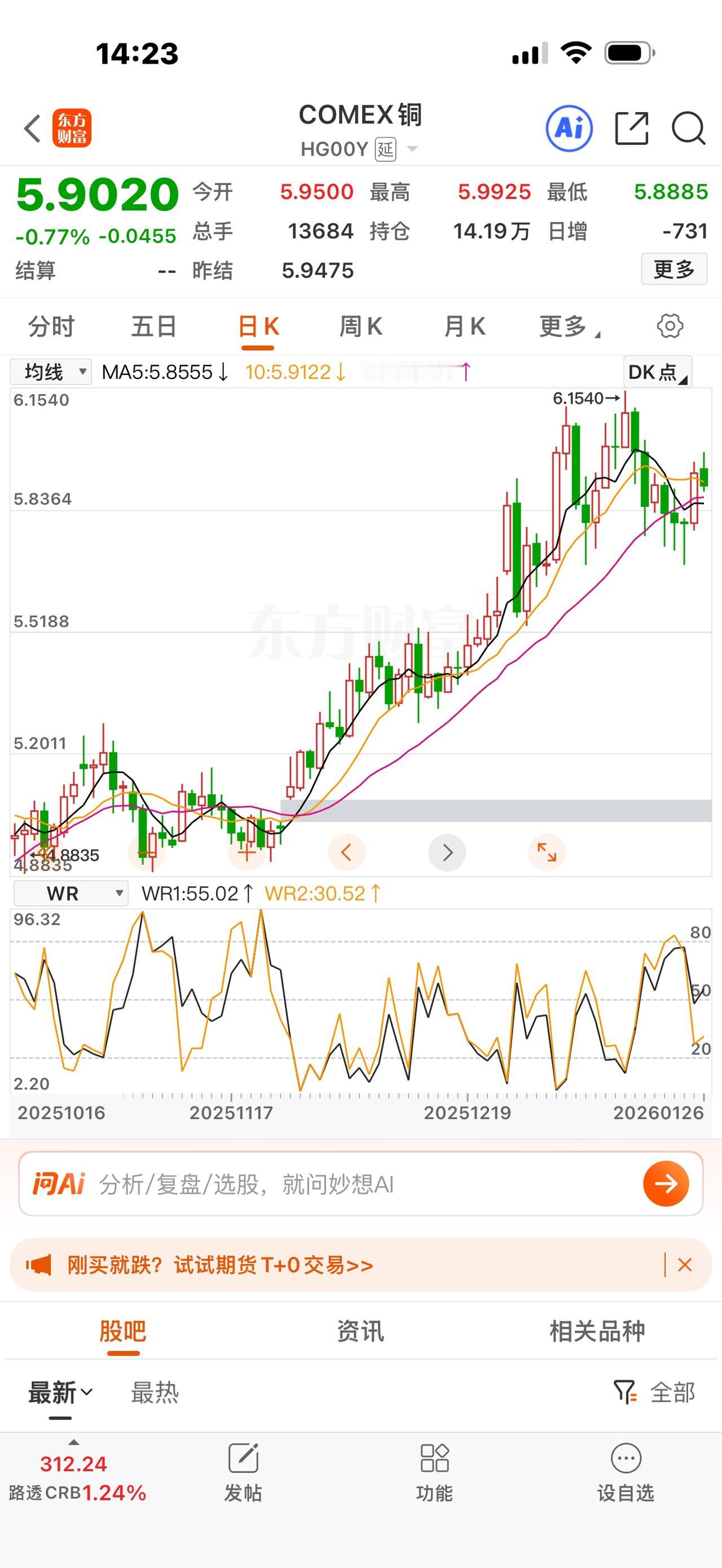 当提及物价温和是以原材料上涨为基础时，就料到会有如今这般局面。果不其然，才到一月