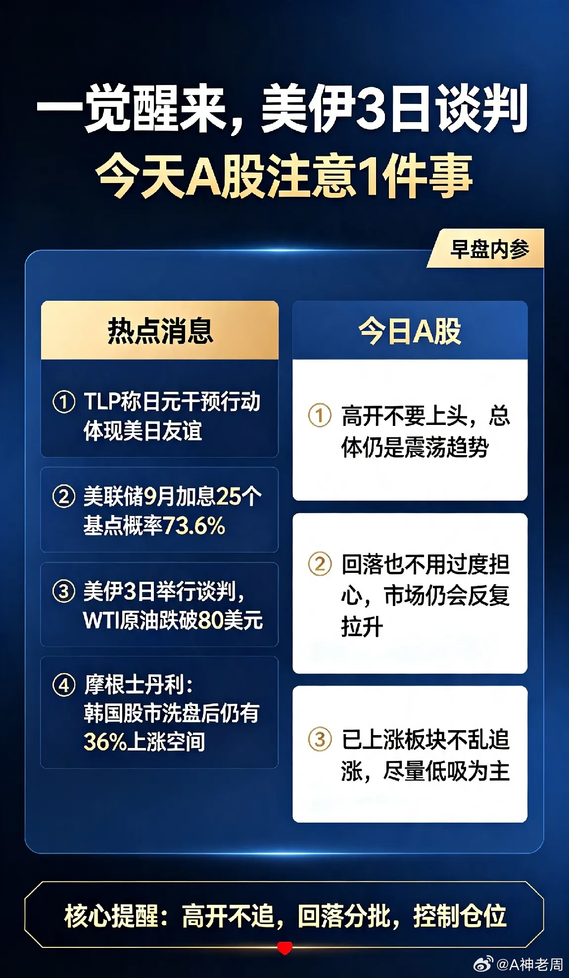 一觉醒来,美伊3日谈判,今天A股注意1件事！一、热点消息①TLP称日元干预行动体