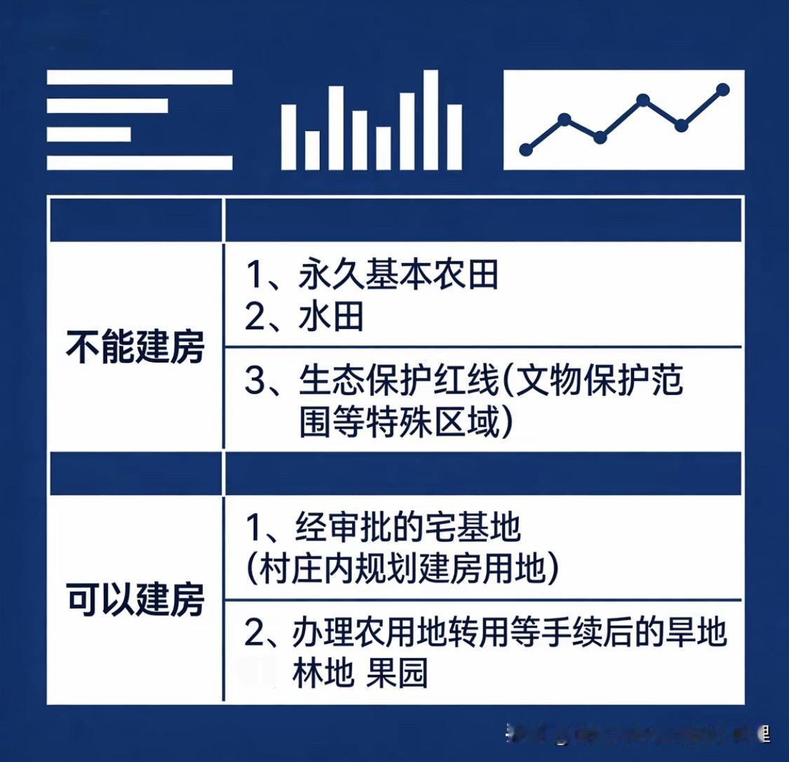 农村建房，天坑来了，也许血本无归[发怒]

很多老乡打算回乡自建房，却分不清土地
