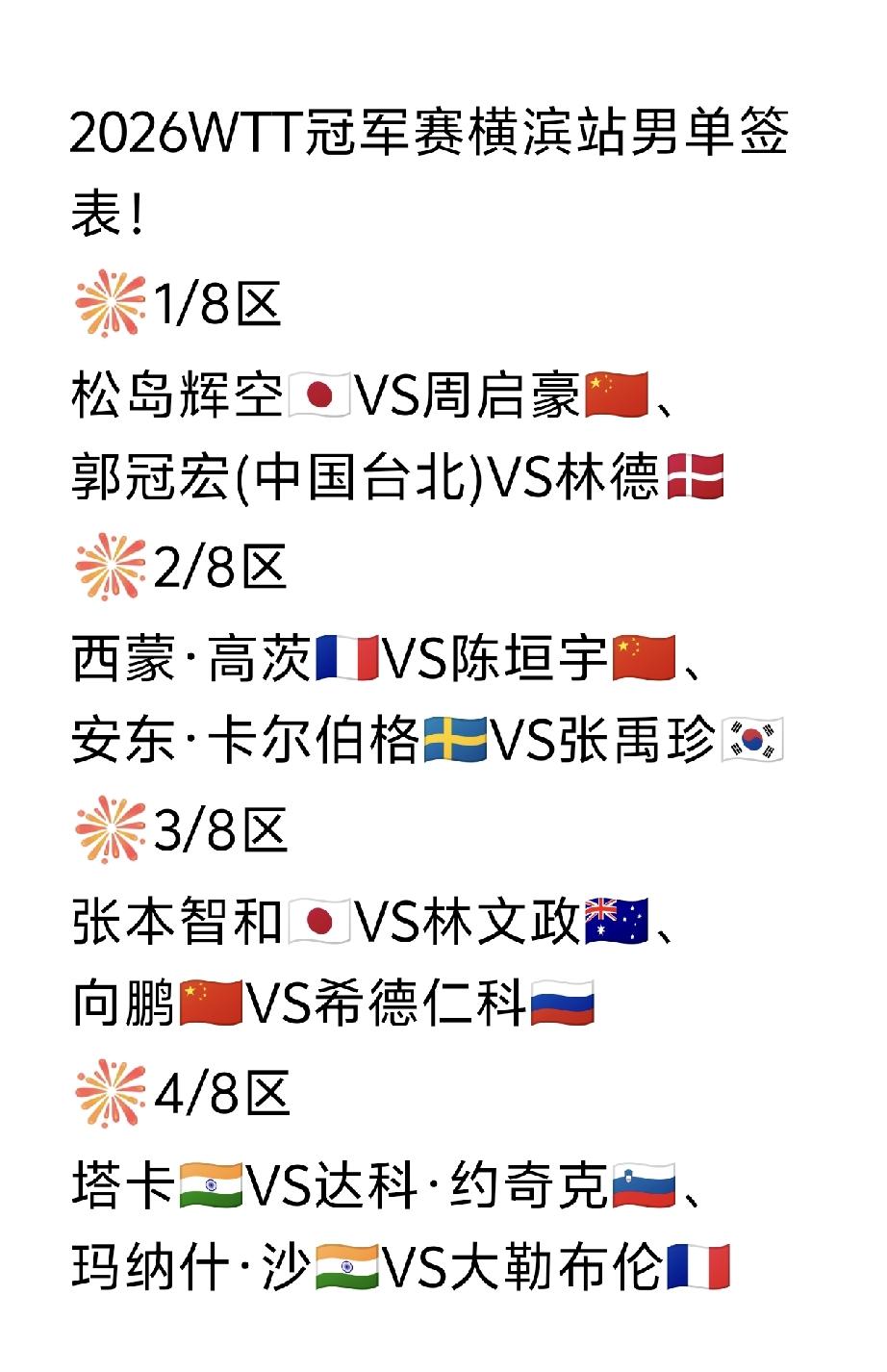 周启豪🇨🇳被直接奖励一号种子！
向鹏🇨🇳和张本智和🇯🇵同在一个1/8