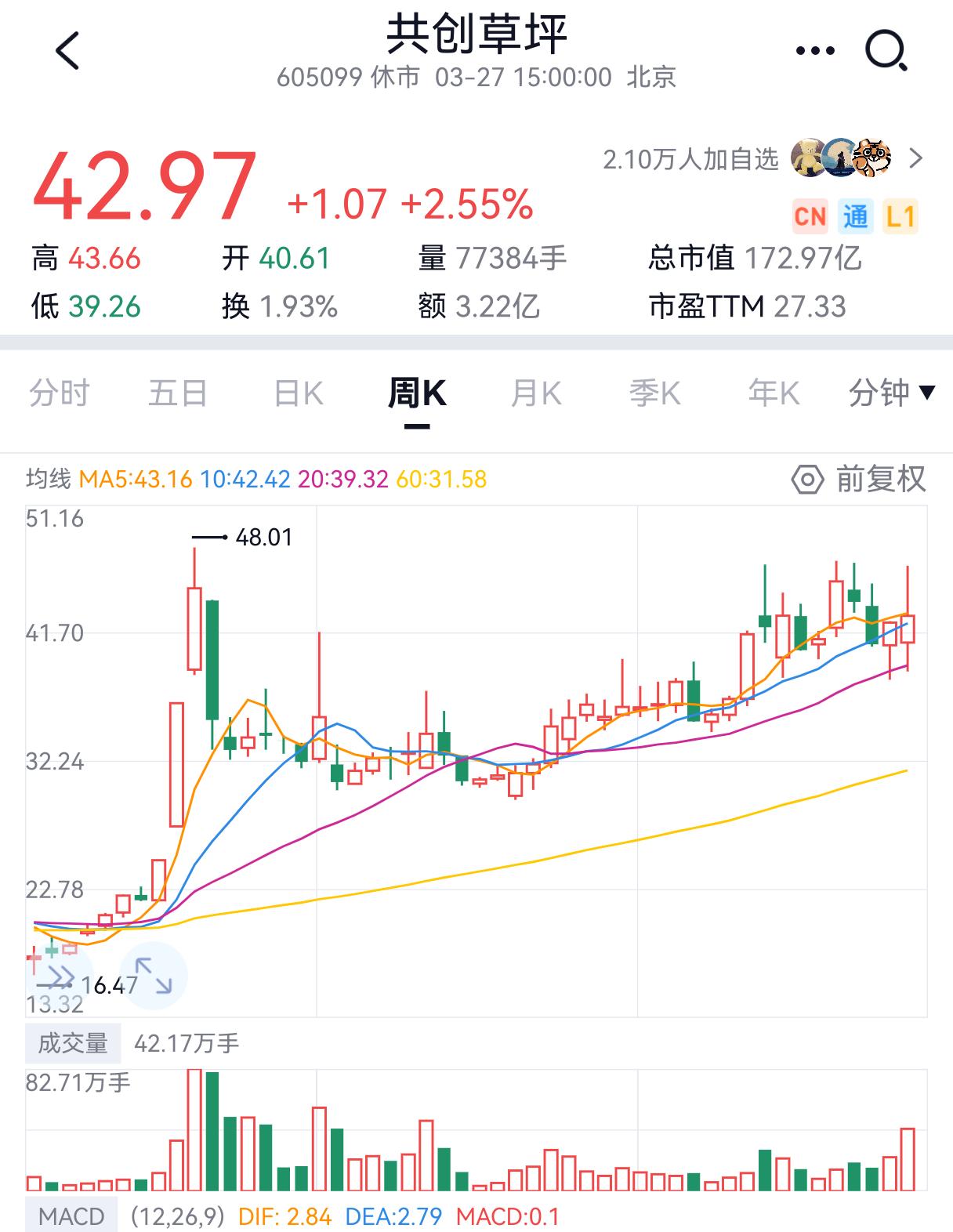 冲突三月底是见不到结束的希望了

漂亮国持续不断地赢麻和增兵
郎子强硬派的上台