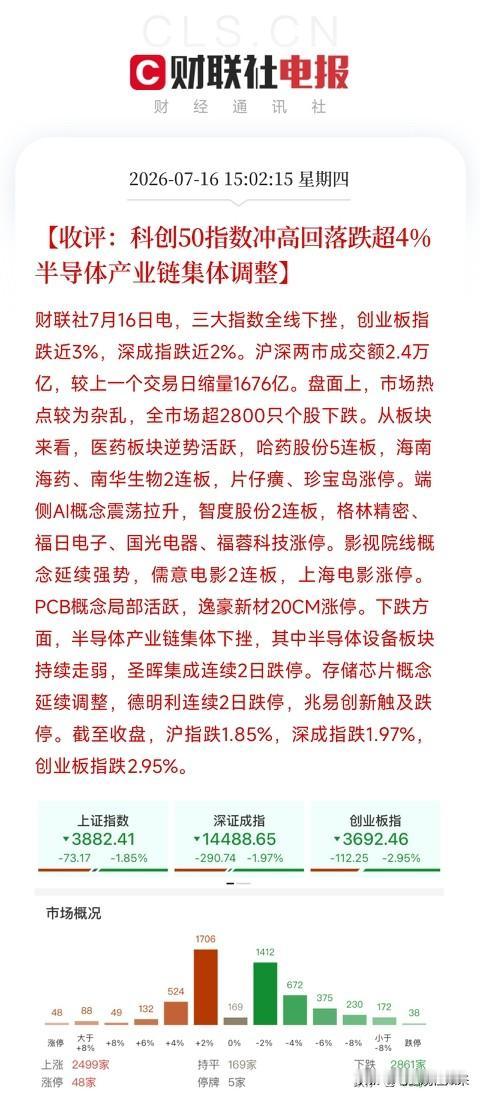 下午4点，A股、港股、日韩股市先后收盘，交出了一份份被宏观惊雷和产业利空共同撕扯