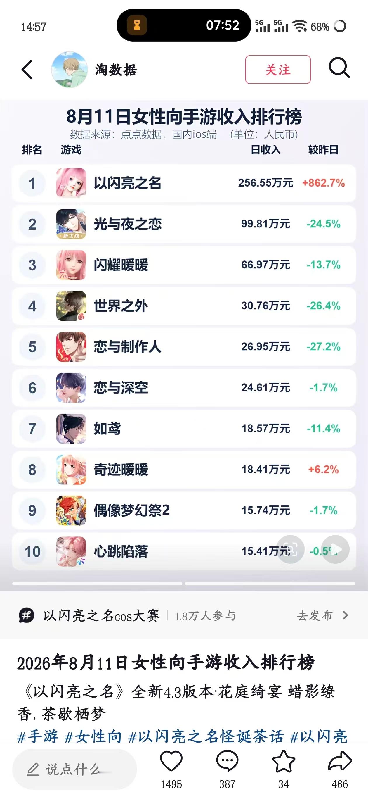 以闪不是褒姒了吗，双五不是不行吗，怎么数据不错啊
