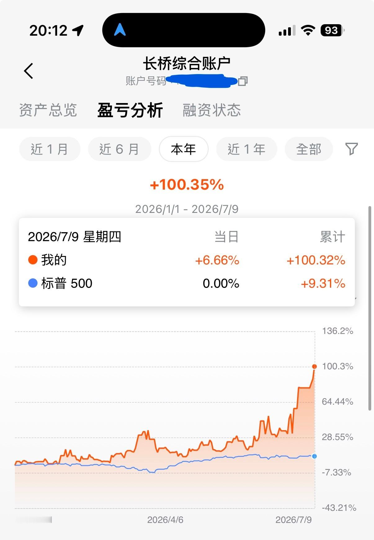 破百了！！