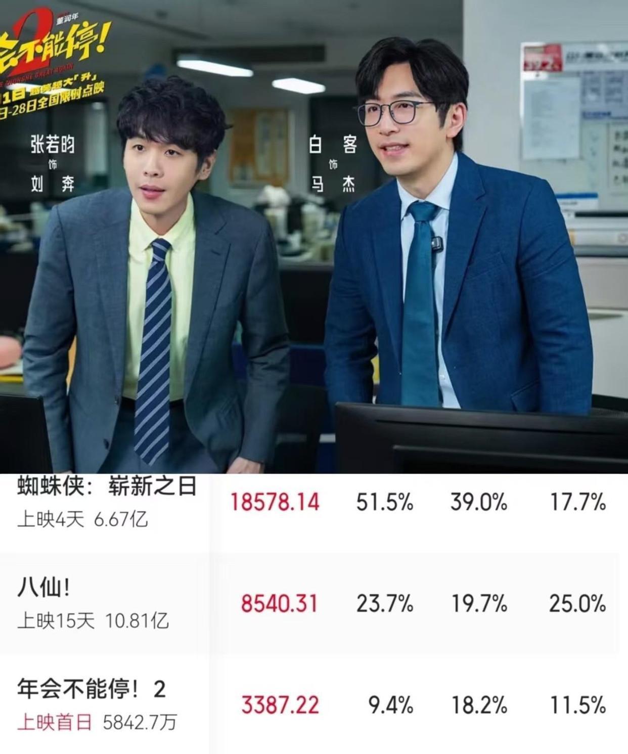 张若昀没上过班，大鹏可是正儿八经在搜狐干了十几年，而且喜剧这块大鹏+白客的化学反