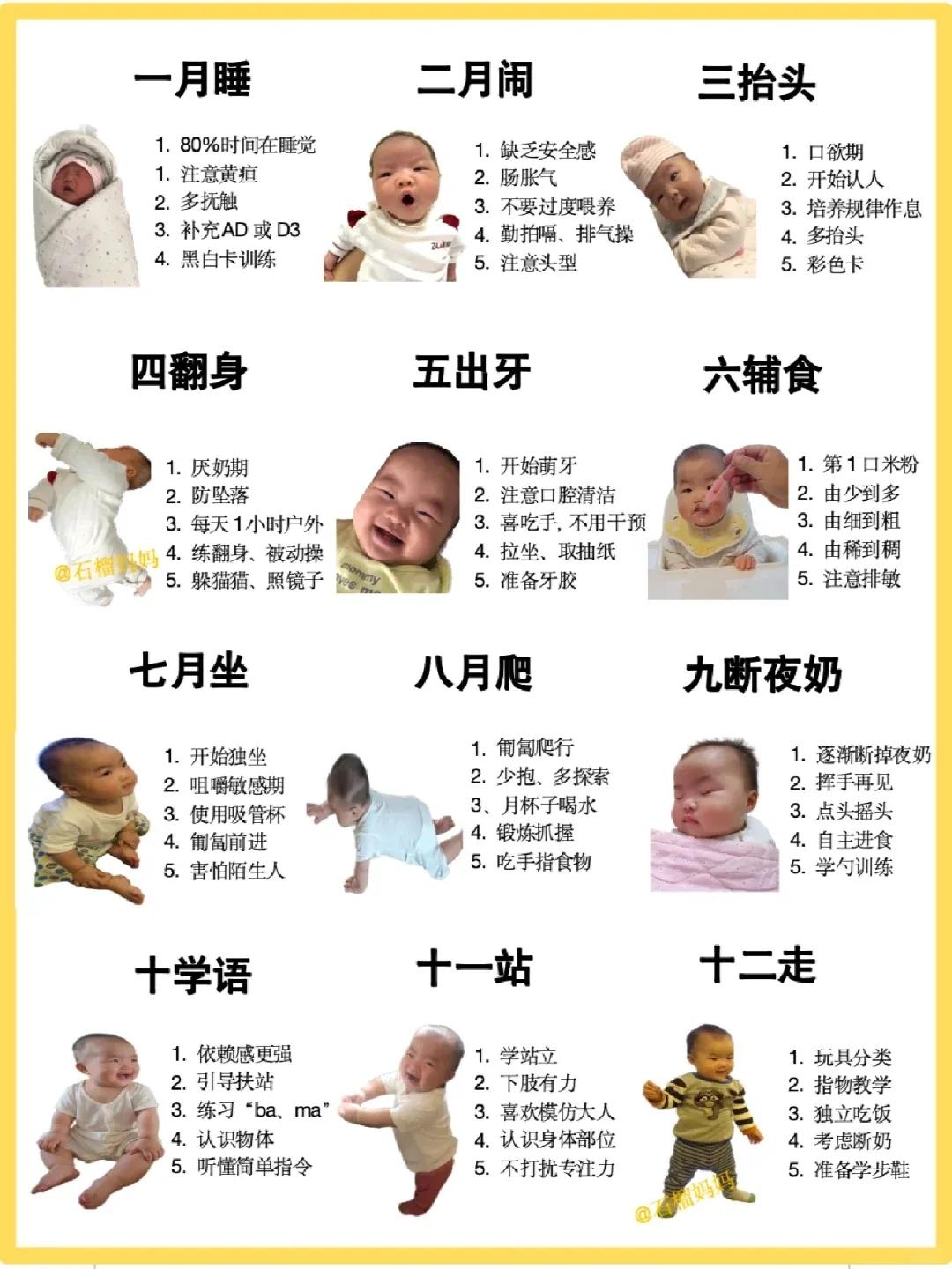 #0-12月宝宝发育进程对照表#