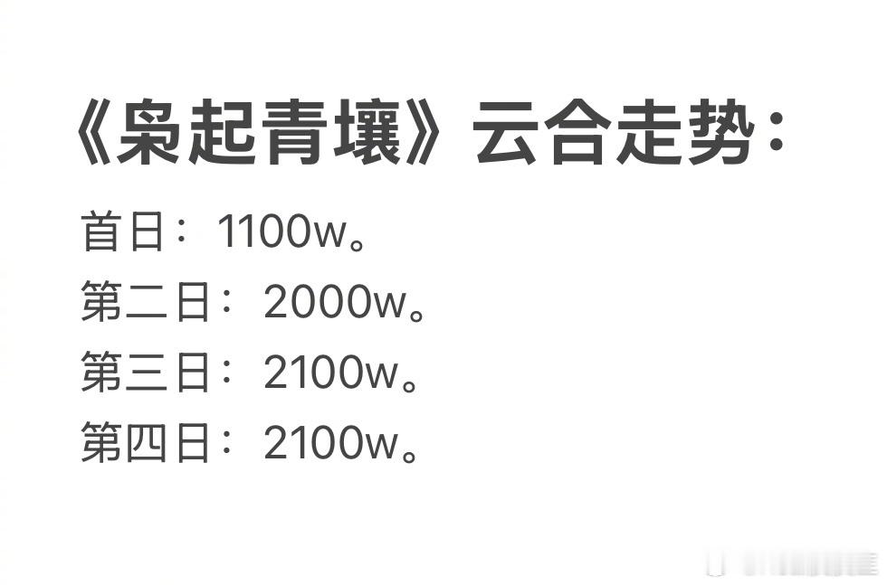 从女顶流迪丽热巴《枭起青壤》的云合走势来看，你觉得最终集均破2000w概率大吗？