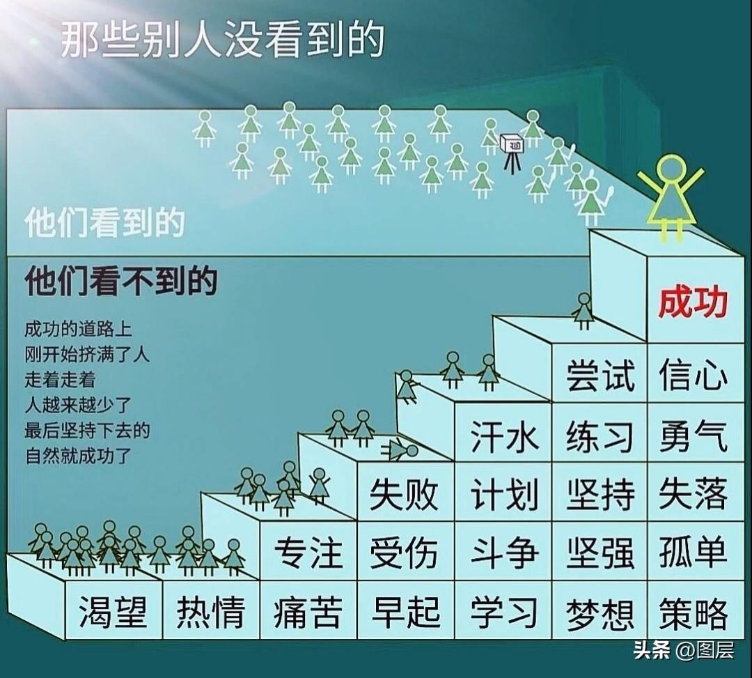 很多时候我们自以为的“懂了”，不过仅仅是“听过”而已。道理入耳，不代表真正内化于