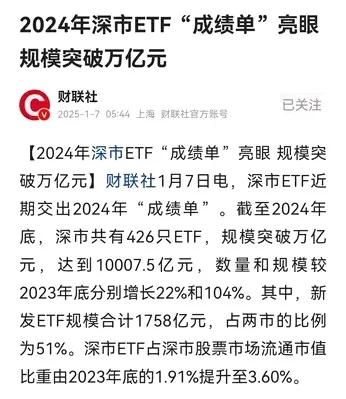 看2024深市ETF成绩单：总数426只、规模10007.5亿，新增1758亿，