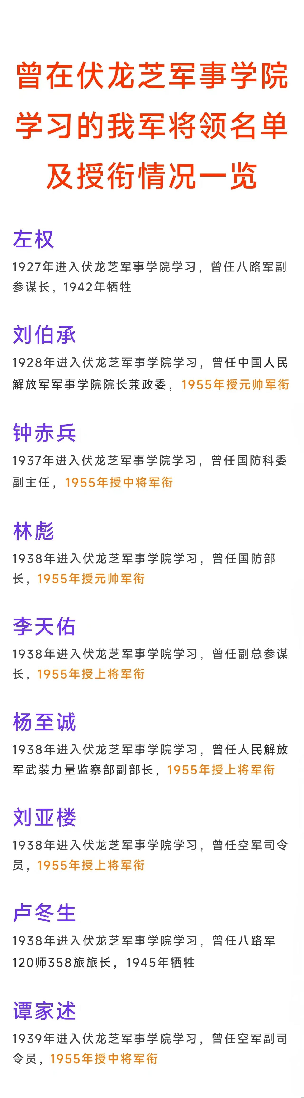 刘伯承元帅1928年曾在伏龙芝军事学院学习；
林彪元帅1938年曾在伏龙芝军事学