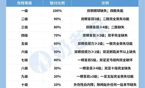 购买一份保额10万元的意外险，出了工伤事故，可能只能赔1万！

有个做分割猪肉的