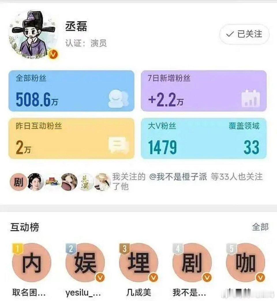 丞磊还是打不过白鹿 