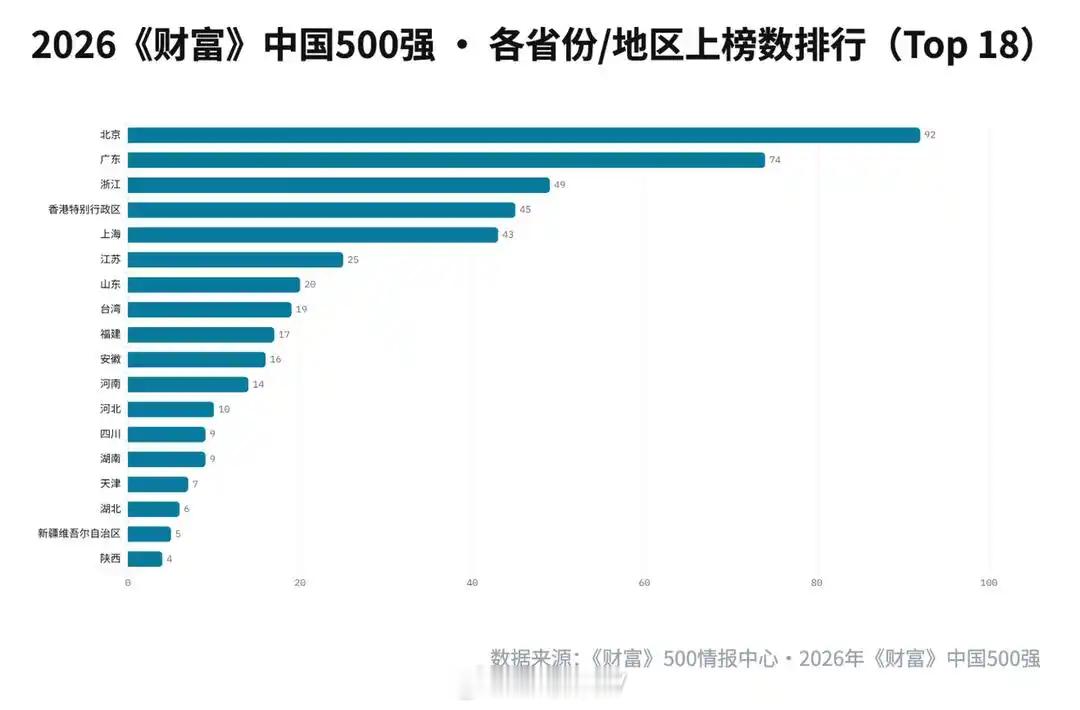 【最新！20家山东企业上榜中国500强】7月21日，财富中文网发布2026年《财