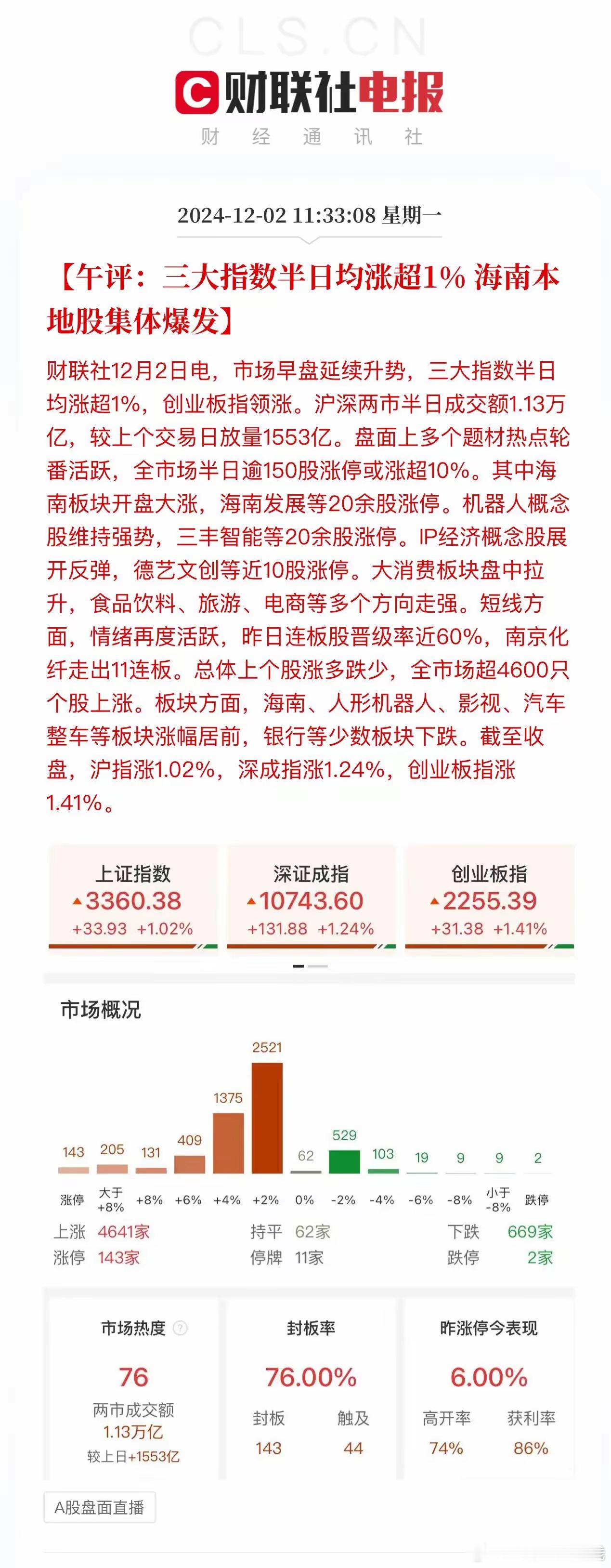 午评：沪深两市半日放量成交11272亿，涨跌比4635:672普涨的格局！消费股