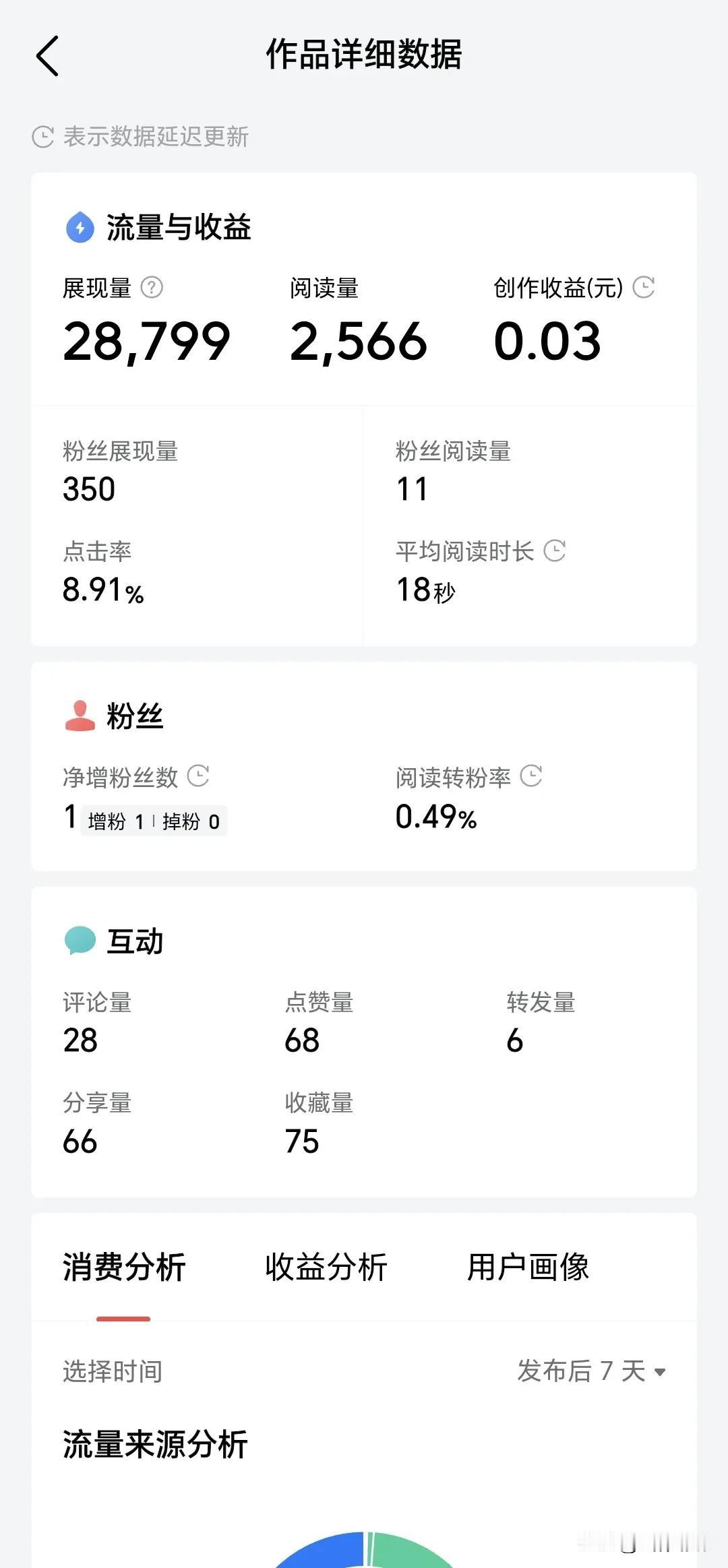 两千阅读，给3分？太打击积极性了吧！是针对我一个人吗？
自从机制改完以后，我的收