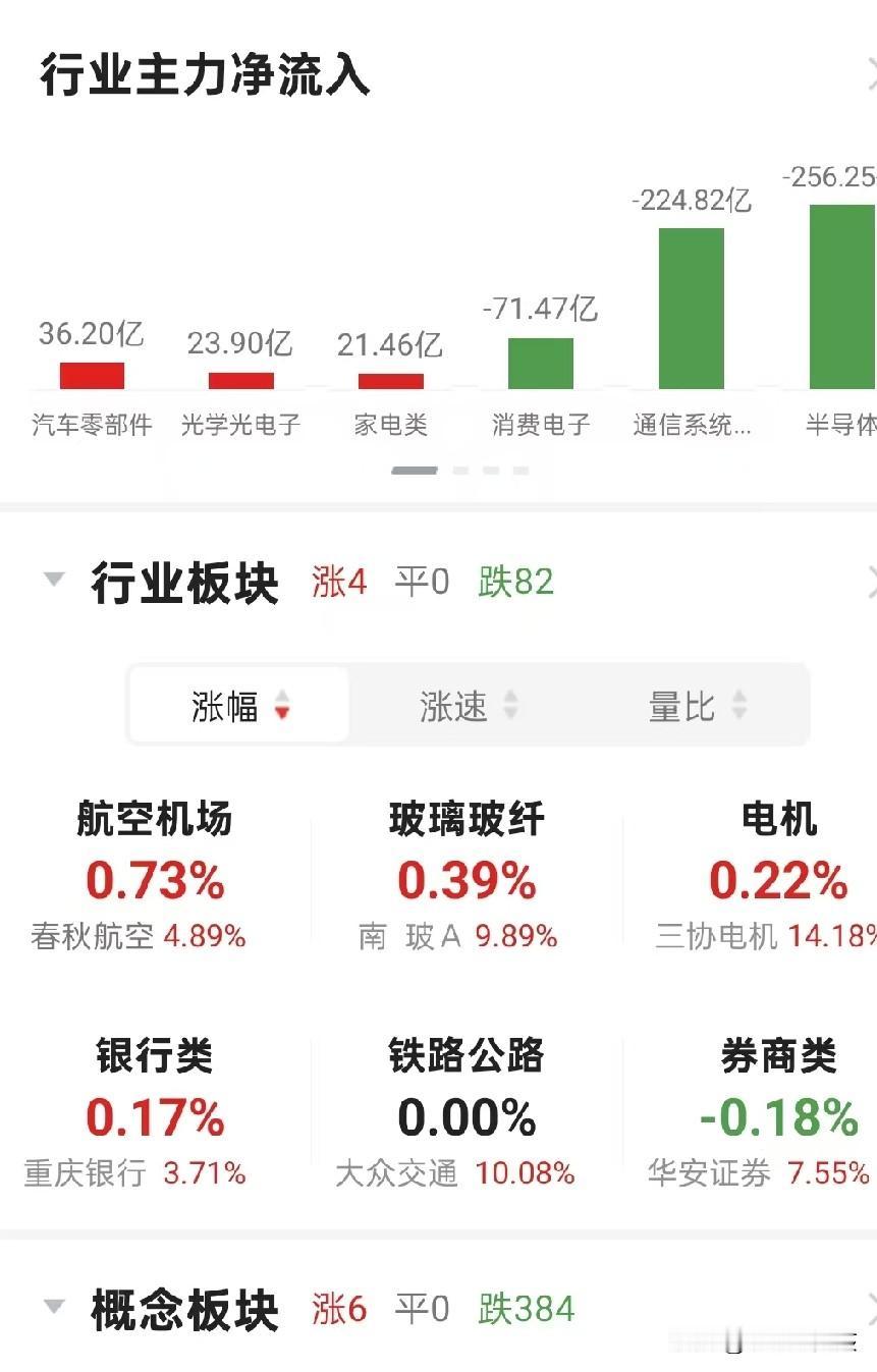 股龄26年，见过太多太多明星股票的浮沉，我当年靠亿安科技赚得盆满钵满，我若再晚走