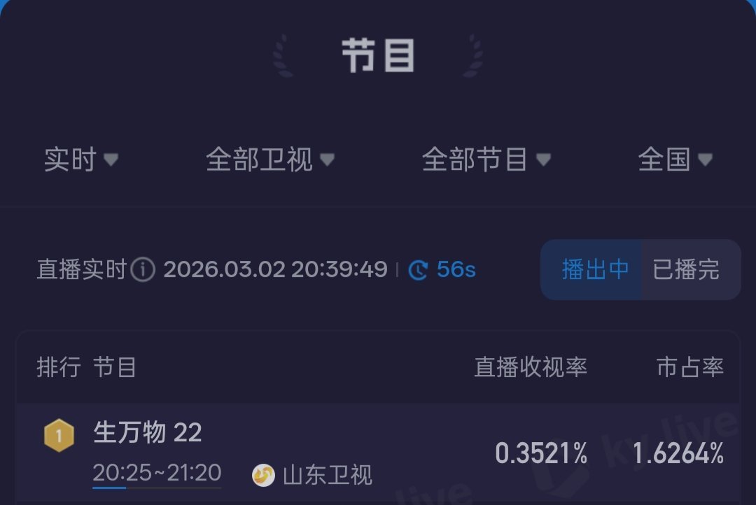 生万物把山东卫视带到了卫视第一生万物在山东卫视收视一天比一天高 