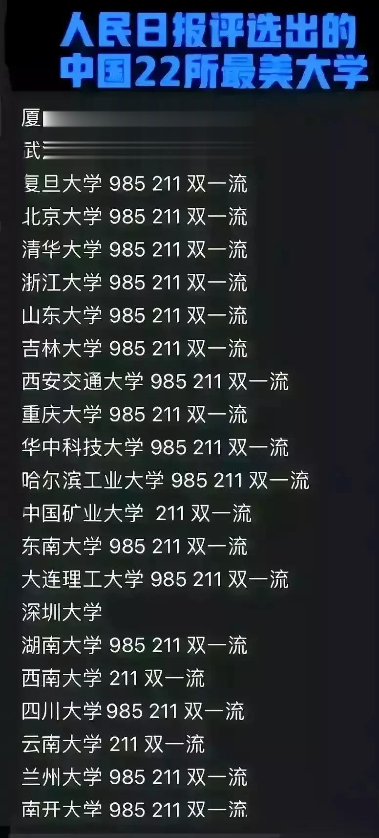 最美的20多所国内高校，除了这一所双非高校外，其余几乎都是清一色的985，211