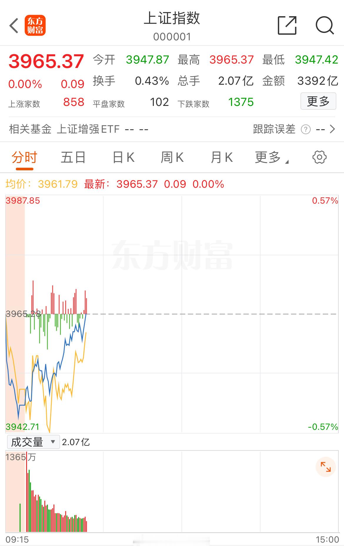 如果A有下列三只票，股权都在10元↓“超美科技”、“领土股份”、“抗寇国际”那么