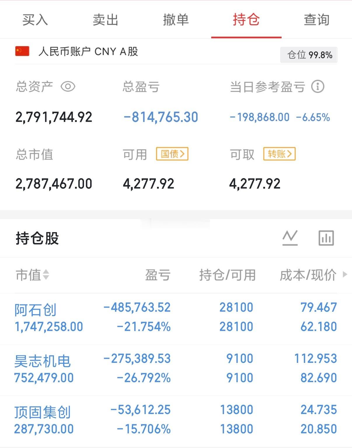 ⚠️风险提示：以上仅个人实盘复盘，不构成任何投资建议 
