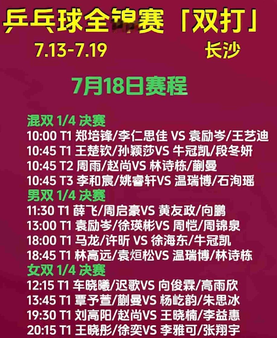 全锦赛双打八强出炉，
放眼望去好多意想不到，
冠军花落谁家还真不好说。

全锦赛