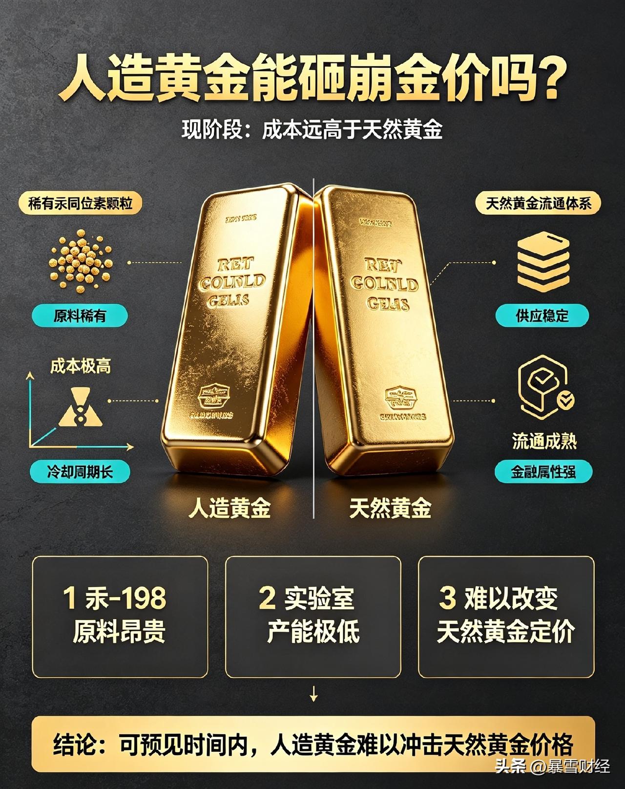 人造黄金到底能不能取代天然黄金？
 
最近网上疯传科技突破可以“人工制造黄金”，